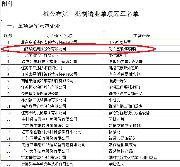 单项冠军企业.png 单项冠军企业.png