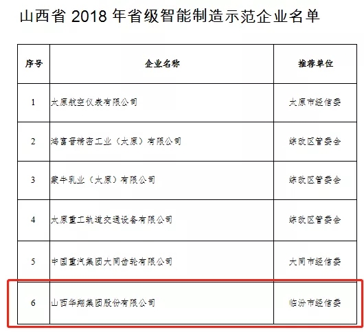 19.我司被评为2018年山西省优良企业-6.jpg