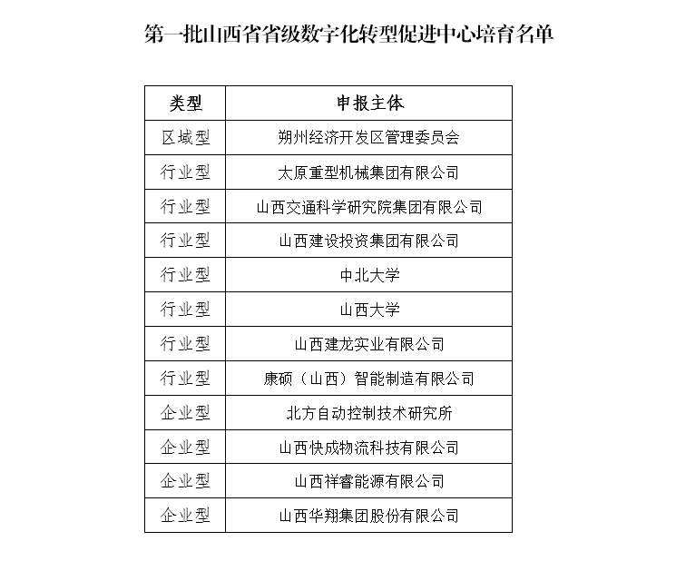 赏金船长集团入选第一批省级数字化转型推进中心造就名单照片.png 赏金船长集团入选第一批省级数字化转型推进中心造就名单照片.png
